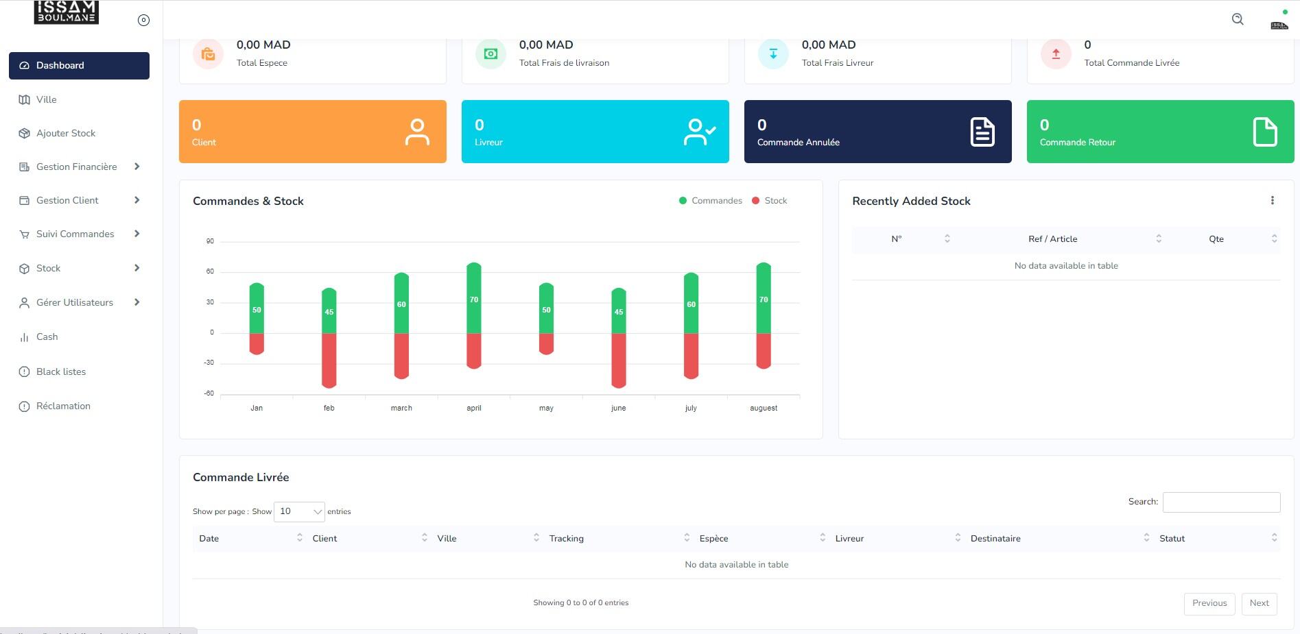 Delivery Software
